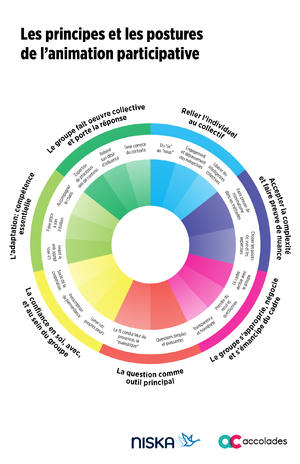 La roue de l'animation participative.png