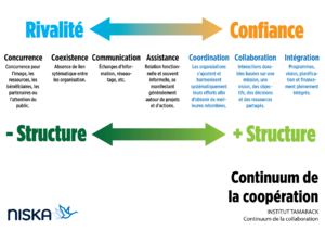 Continuum de la coopération.png