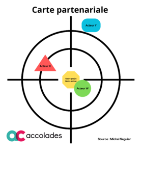 Un exemple d'utilisation de la carte partenariale