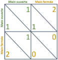 Vignette pour la version du 11 décembre 2023 à 21:46