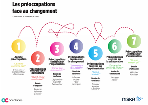 Préoccupations changement.png